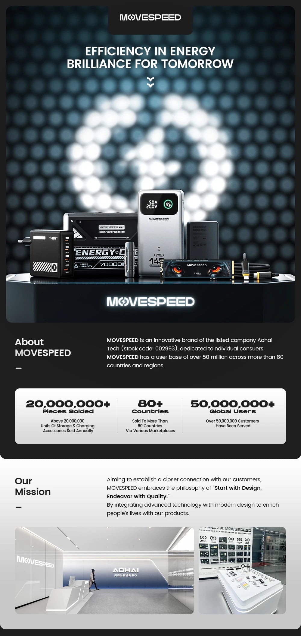 MOVESPEED S10 10,000mAh Magnetic Power Bank – Wireless & Portable