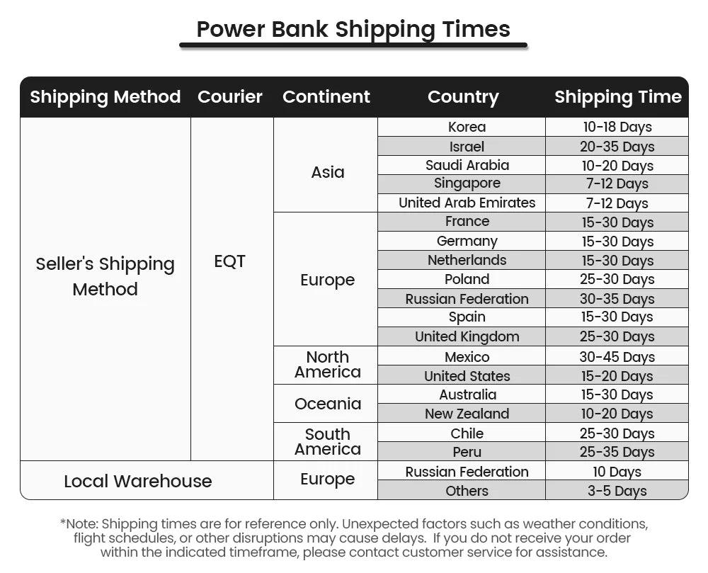 MOVESPEED S10 10,000mAh Magnetic Power Bank – Wireless & Portable